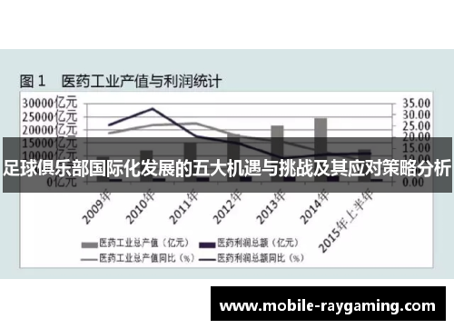 足球俱乐部国际化发展的五大机遇与挑战及其应对策略分析