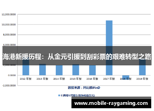海港新援历程：从金元引援到刮彩票的艰难转型之路