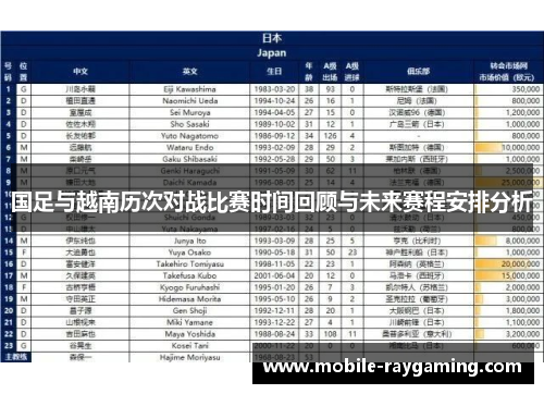国足与越南历次对战比赛时间回顾与未来赛程安排分析