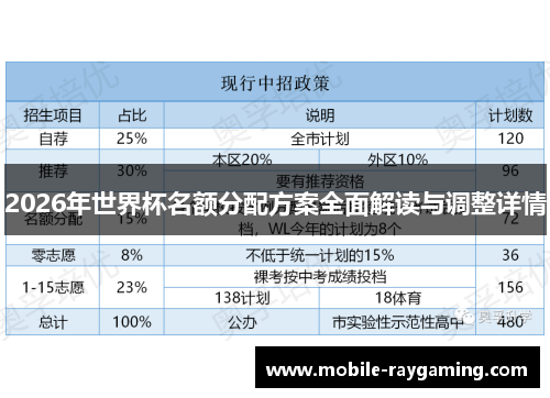 2026年世界杯名额分配方案全面解读与调整详情