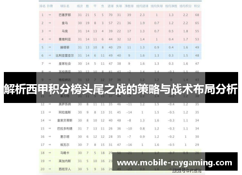解析西甲积分榜头尾之战的策略与战术布局分析 解析西甲积分榜头尾之战的策略与战术布局分析