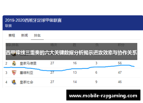 西甲锋线三重奏的六大关键数据分析揭示进攻效率与协作关系