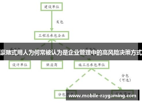 豪赌式用人为何常被认为是企业管理中的高风险决策方式 豪赌式用人为何常被认为是企业管理中的高风险决策方式