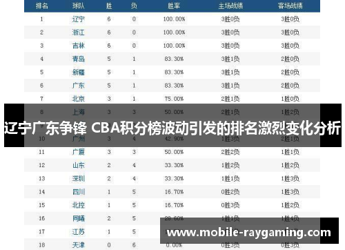 辽宁广东争锋 CBA积分榜波动引发的排名激烈变化分析 辽宁广东争锋 CBA积分榜波动引发的排名激烈变化分析